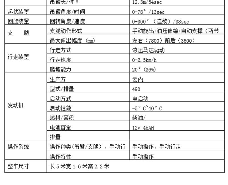 5噸蜘蛛吊基本參數(shù)