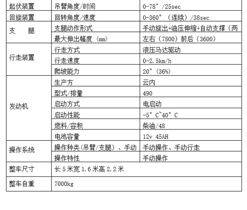 8噸蜘蛛吊基本參數(shù)
