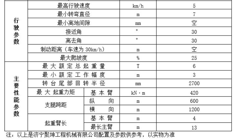 6噸履帶吊行駛性能參數(shù)
